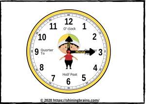 printable clock face for teaching time | printable learning clock