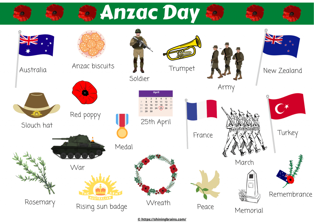 Anzac Day Word Wall Vocabulary