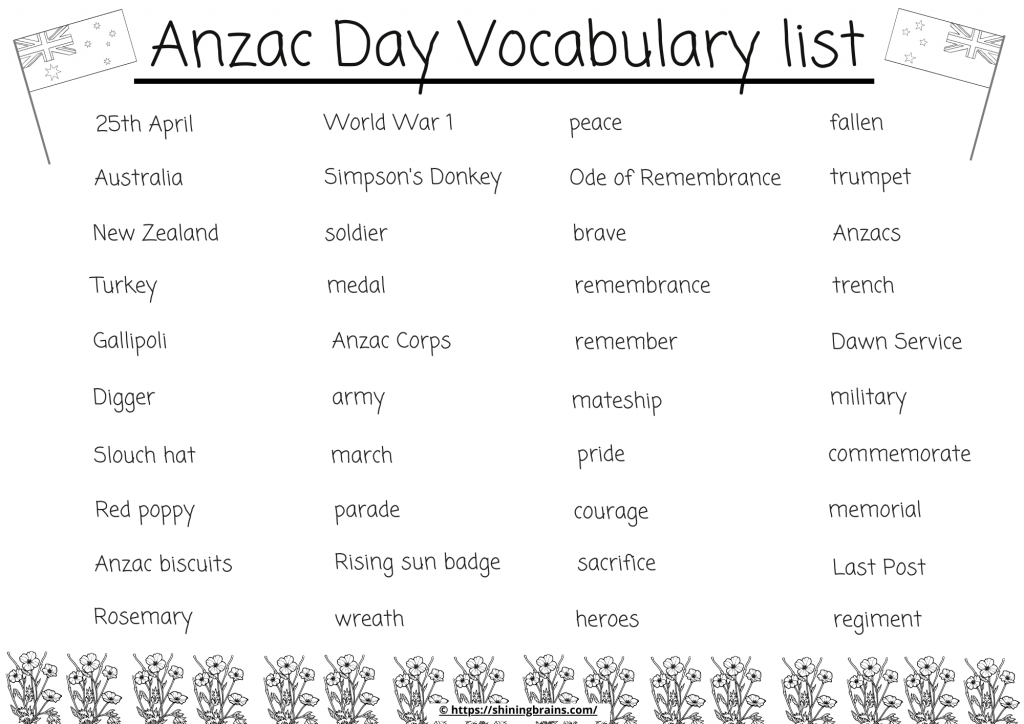 Anzac Day Word Wall Vocabulary