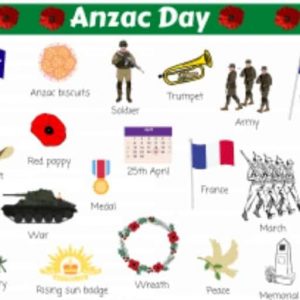 Anzac Day Word Wall Vocabulary