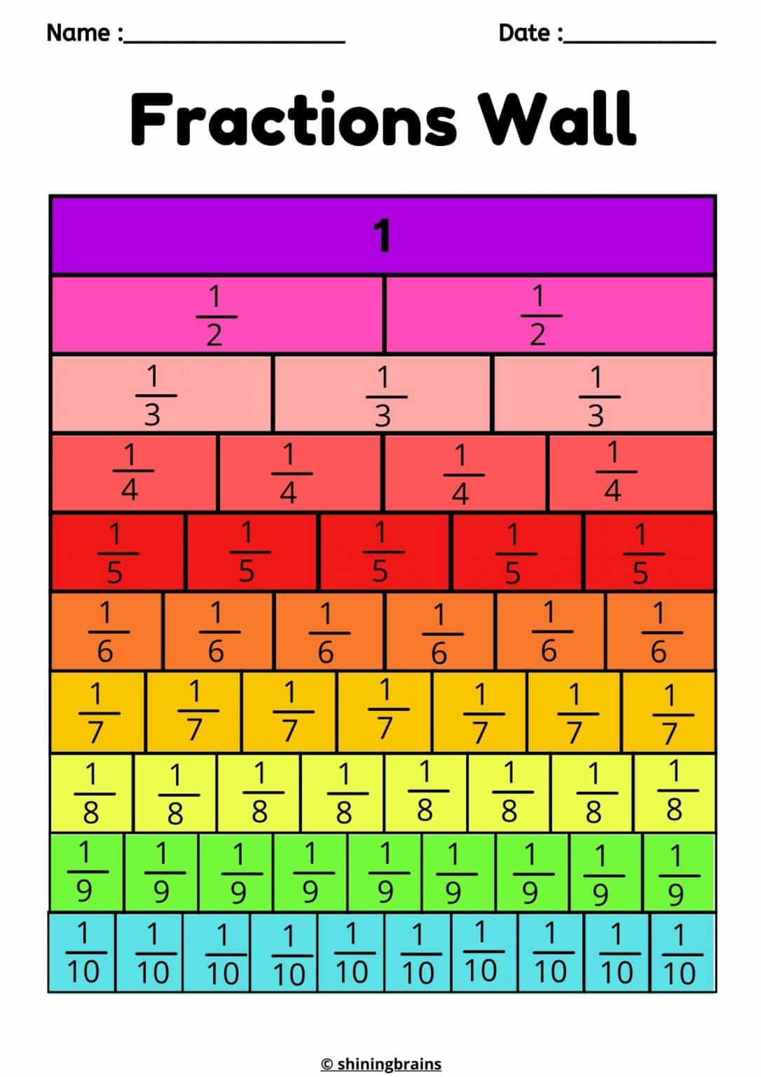 Fraction Wall Free Fun Fraction Posters for kids Equivalent Fractions