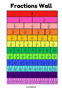 Fractions walls