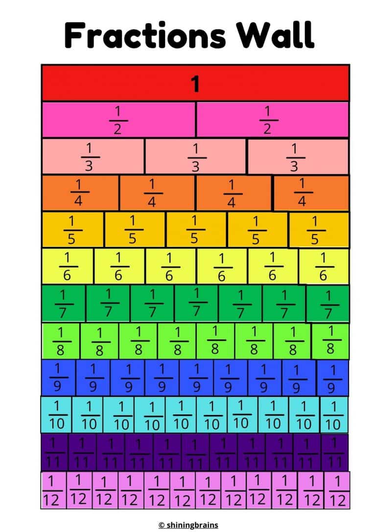 Fraction Wall 