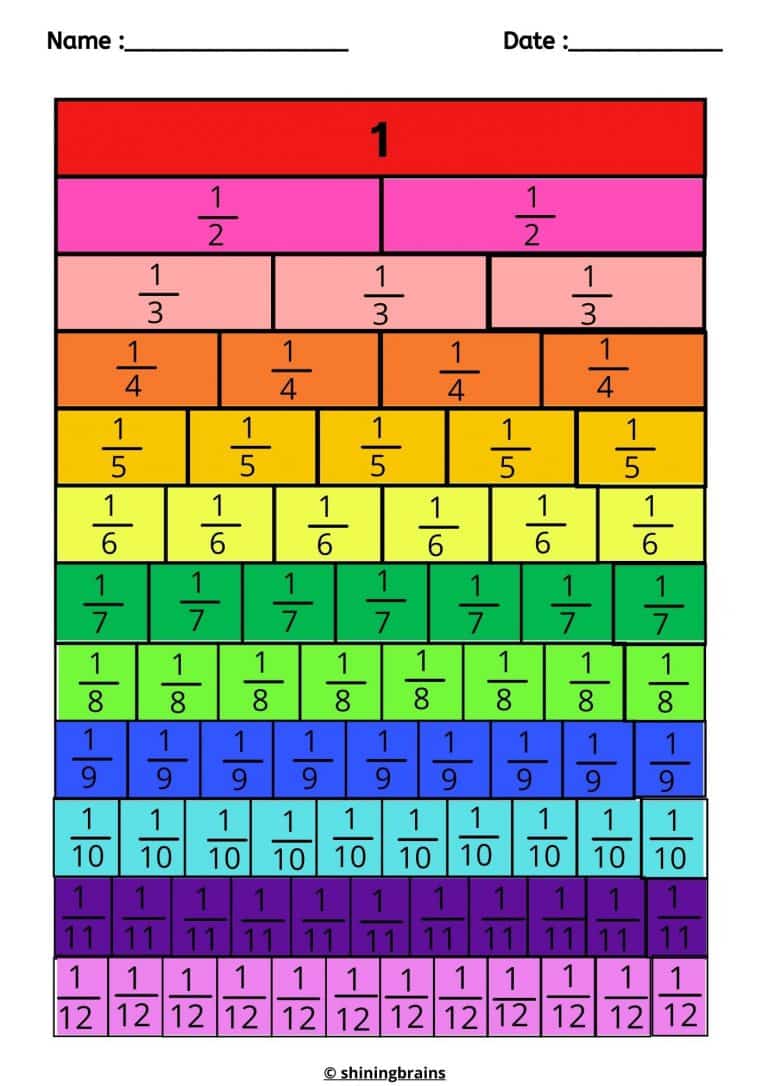 Interactive Fraction Wall - Free Fractions Walls For Kids