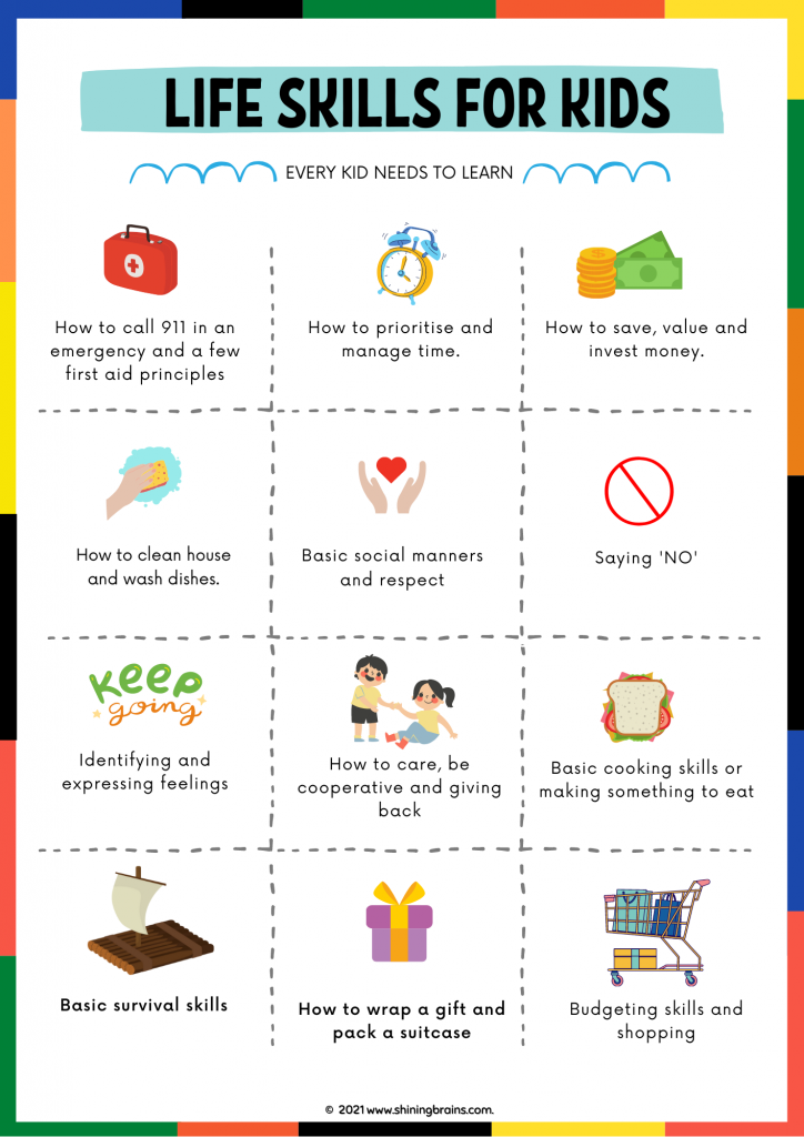 Life Skills Activities For Special Education